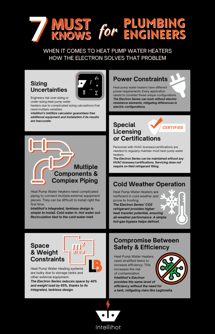 7 Must Knows For Plumbing Engineers When It Comes to Heat Pump Water Heaters